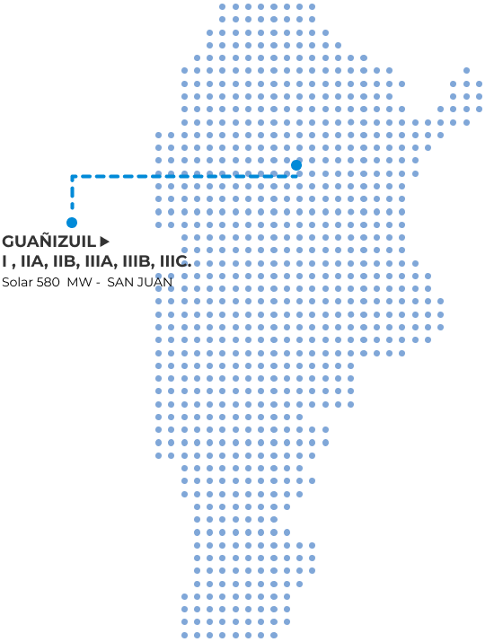 Proyecrtos en Argentina