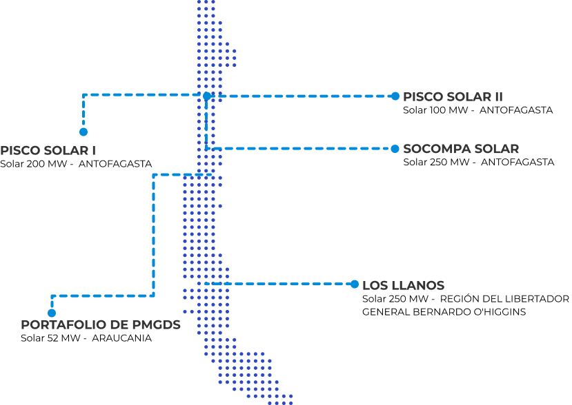 Proyecrtos en Chile